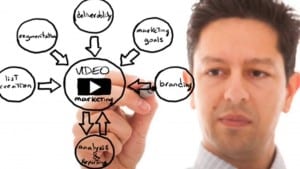 video marketing