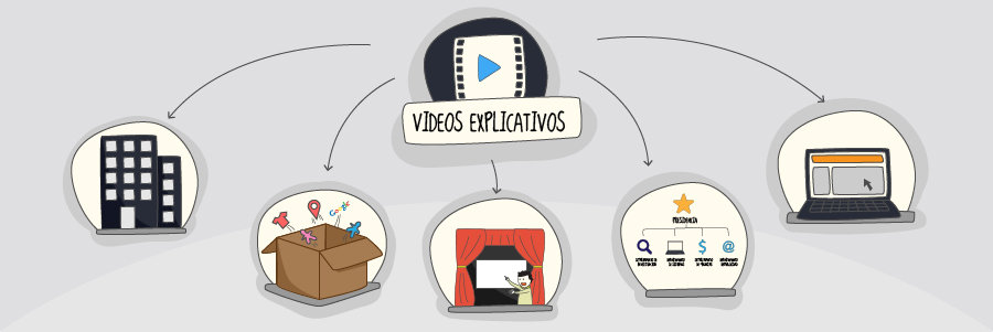 videos explicativos