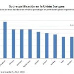 sobracualificacion españa